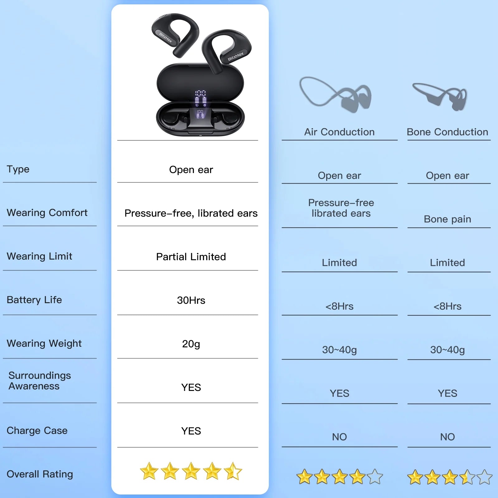 Open Ear Headphones, True Wireless Air Conduction Earbuds with Microphone, Sweat Resistant Sports Headphones for Sports, Office, Bluetooth 5.3 Earphones